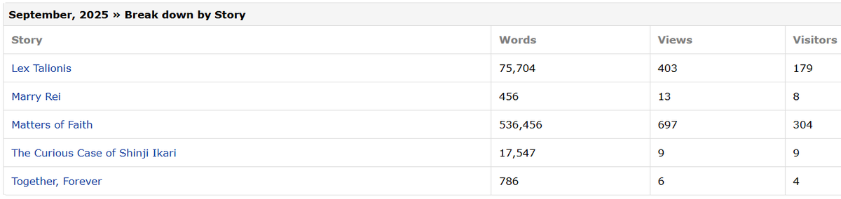 jaceseele902's tweet photo. Thank you for reading! I hope you enjoyed them! #fanfiction #reading #thankyou #ao3 #ffnet #Stats https://t.co/3fGBZBhH2U