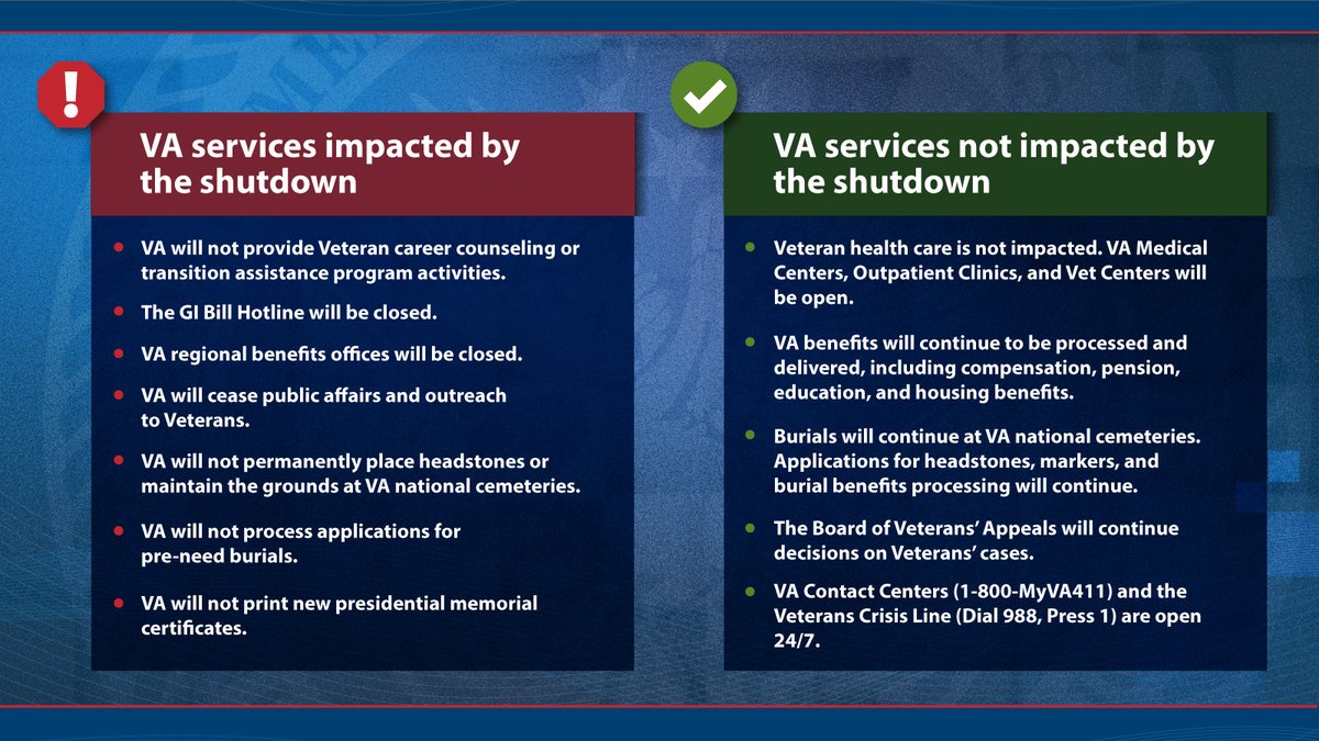 SecVetAffairs's tweet image. How the government shutdown impacts @DeptVetAffairs 

department.va.gov/contingency-pl…