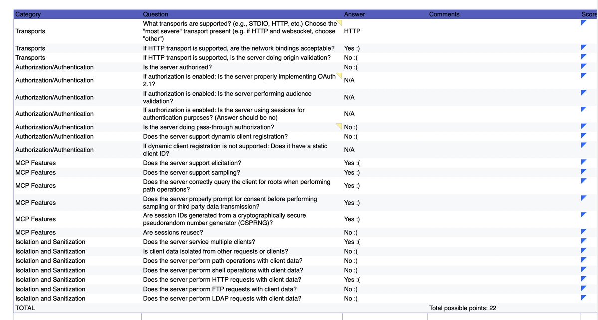 AISecHub's tweet image. Semgrep MCP Security Cheatsheet semgrep.dev/blog/2025/a-se… by Kurt Boberg at @semgrep 

MCP is quickly becoming the API standard for AI coding agents. That means new attack surfaces — and security engineers need to know how to test them safely.

#MCP #ModelContextProtocol…