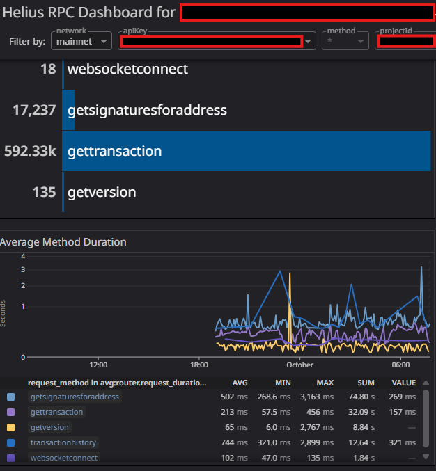 My HELIUS credits are being put to good use over the past 12 hours. 

That's a lot of txs...

$wPOND $PNDC