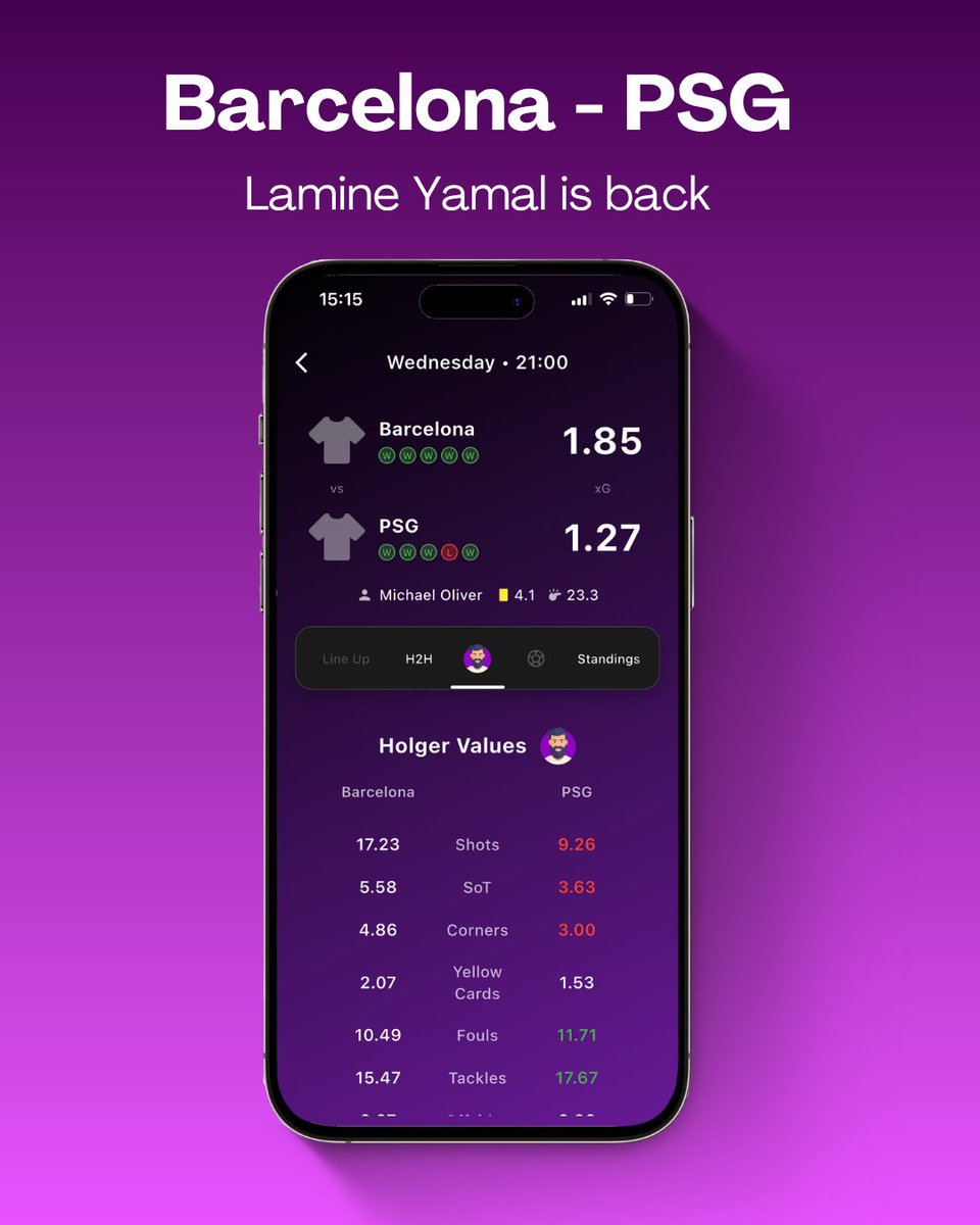 Two giants clash tonight in Barcelona!⚽️

A matchup worthy of last season’s final - PSG are defending champions, and Barca want revenge after their semifinal exit.

Also, Lamine Yamal is back, ready to prove why he believes he deserved the Ballon d’Or🏆

What’s your prediction?🔮