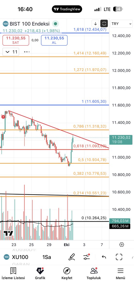 Bahsettiğimiz yerde ilk deneme başarısız!
#xu100