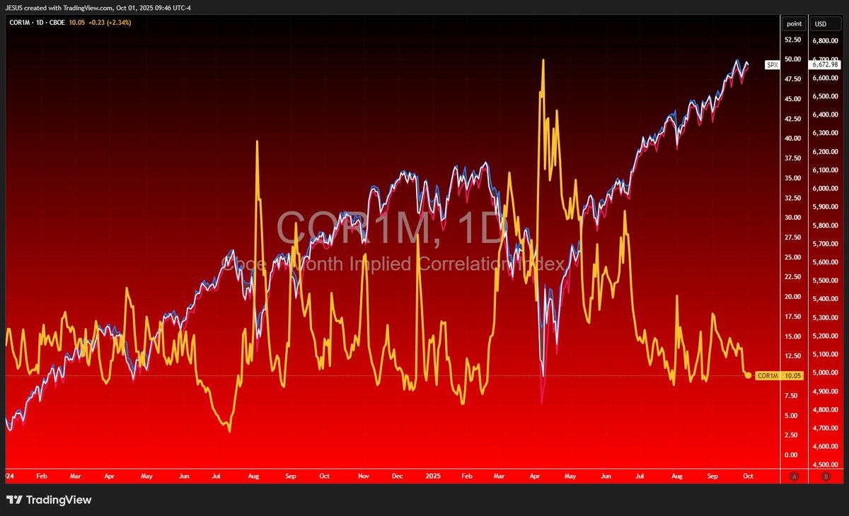 WallStJesus's tweet image. #correlation