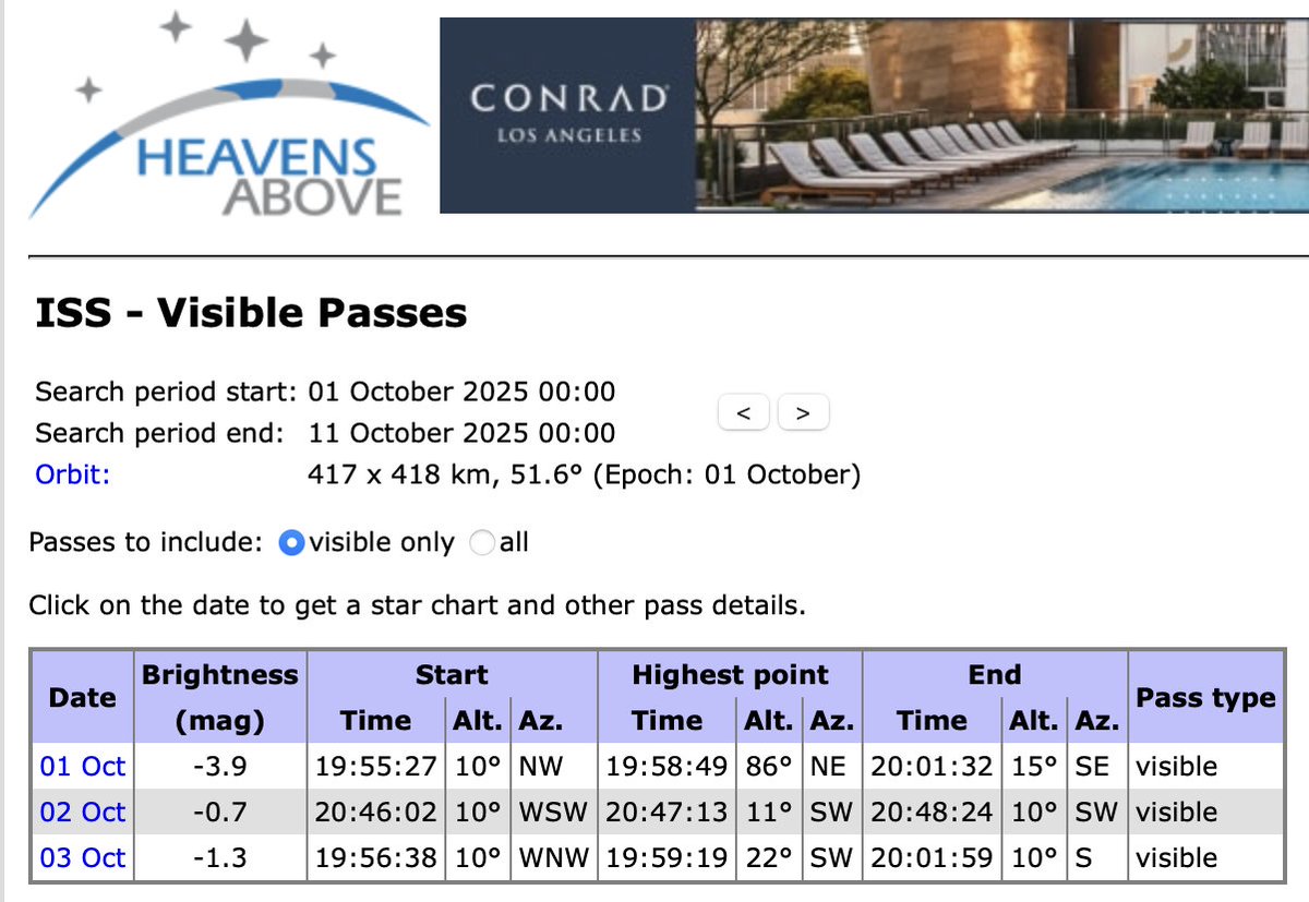 HOUSTONIANS - gorgeous ISS overflight tonight!  Will appear in the NW at 7:55 pm, be virtually overhead at 7:59 pm, and disappear in the SE at 8:01 pm. There is a new free "SpotTheStation" app for smart phones, but I prefer  heavens-above.com <a href="/RicePhysAstro/">Rice Physics and Astronomy</a> <a href="/RiceSpace/">Rice Space Institute</a>