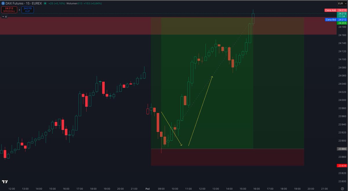 #FDAX full TP zaliczone.