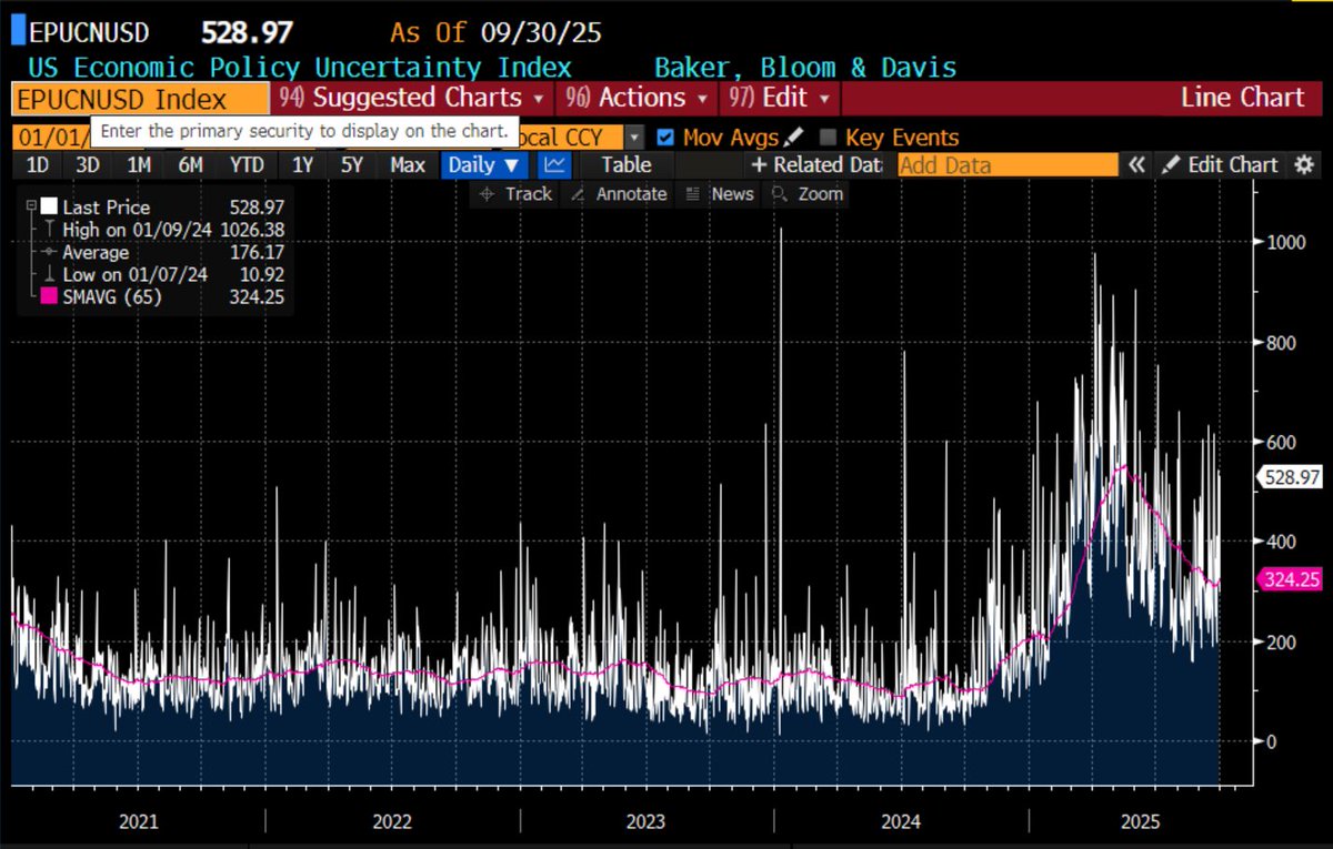 Why are small &amp; medium size firms reducing headcount: it’s policy uncertainty. Lack of clarity on the cost of doing business is now weighing heavy on hiring. It’s a rational response to a fog of uncertainty.