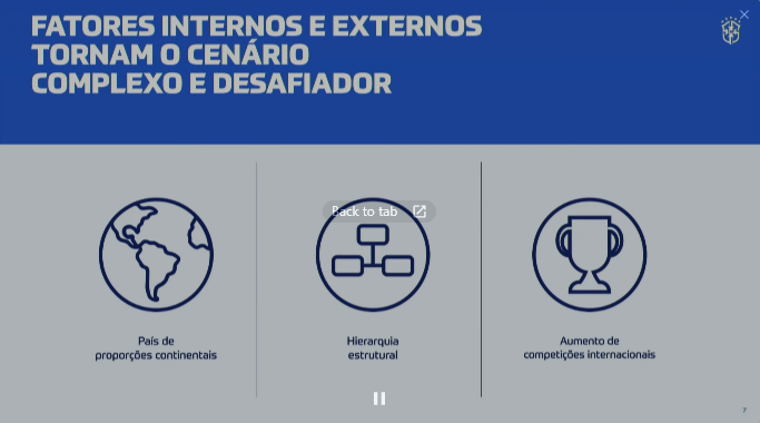 A estrutura do Futebol Brasileiro: