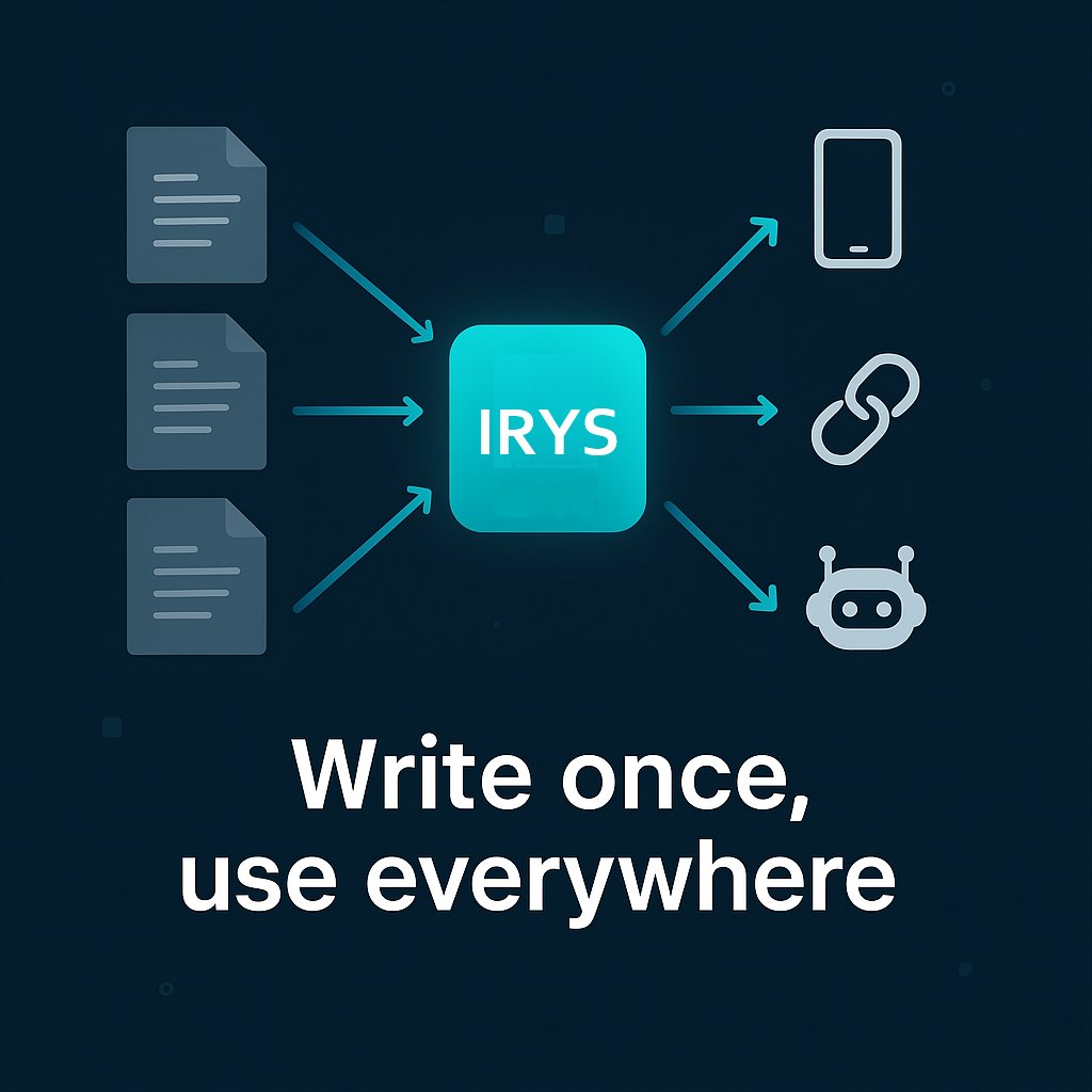 rocariedk's tweet image. Write once, use everywhere 🧵

오늘날 대부분의 데이터는 특정 앱이나 체인에 묶여 있습니다.
새로운 환경에서 활용하려면 재업로드하거나 변환 과정을 거쳐야 하죠.
이런 구조는 불필요하게 복잡하고 비효율적입니다.

@irys_xyz #ProgrammableData #CreatorEconomy
#Web3Infrastructure