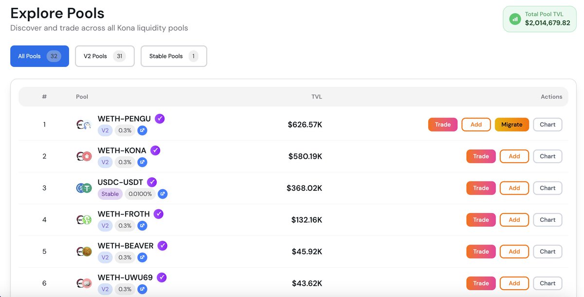 KonaDeFi's tweet image. Kona TVL now up over $2M.