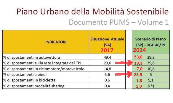 MercurioPsi's tweet photo. #MetroA MA.309 n.26 partita adesso dopo ALMENO 7‼️ minuti dalla precedente, da capolinea Battistini 

Quale soddisfazione On Sindaco @gualtierieurope?

La stessa #RomaMobilità del Comune svela che la politica sulla mobilità sta andando malissimo (CROLLO TPL) @antitrust_it #PUMS https://t.co/CyJsnctSTO