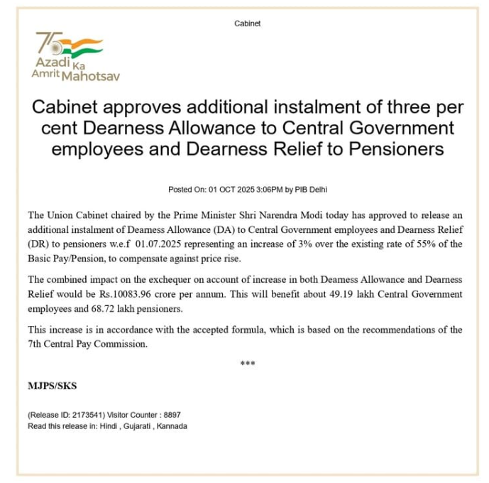 Cabinet Approves 3% DA Hike for Central Government Employees and Pensioners, effective July 1, 2025. 
This increase will cost the government ₹10,083.96 crore annually and benefit over 1.17 crore employees and pensioners.
#DAHike #CentralGovernmentEmployees #PayCommission