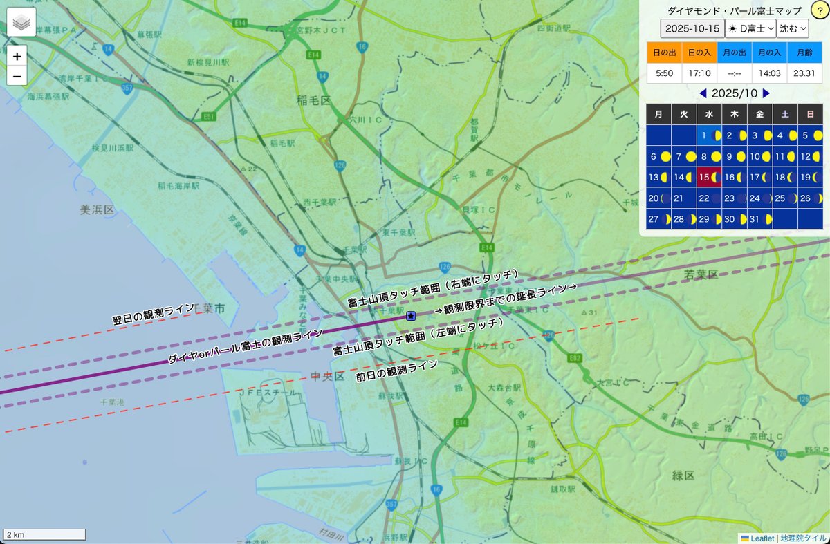 yager's tweet image. 【ダイヤモンド・パール富士マップ】改修情報
#DPFM
①太陽/月が富士山頂にタッチする範囲がわかるようにしました。紫実線=真ん中、紫点線=山頂の端
②観測ラインを限界まで延長（銚子や霞ヶ浦も観測範囲に）
③前日/翌日の観測ラインは、紫から赤の点線に変わりました。
dpfm.creazy.net