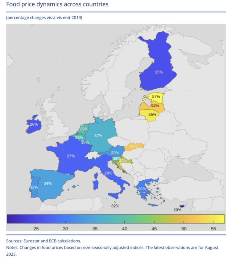 📷
Пораст на цената на храната:
Estonia 57%
Latvia 55%
Lithuania 52%
Slovakia 52%
Croatia 47%
Slovenia 39%
Netherlands 39%
Belgium 38%
Spain 34%
Austria 33%
Malta 32%
Portugal 32%
Greece 30%
Luxembourg 29%
Italy 28%
France 27%
Germany 27%
Ireland 26%
Finland 25%
Cyprus 20%
За