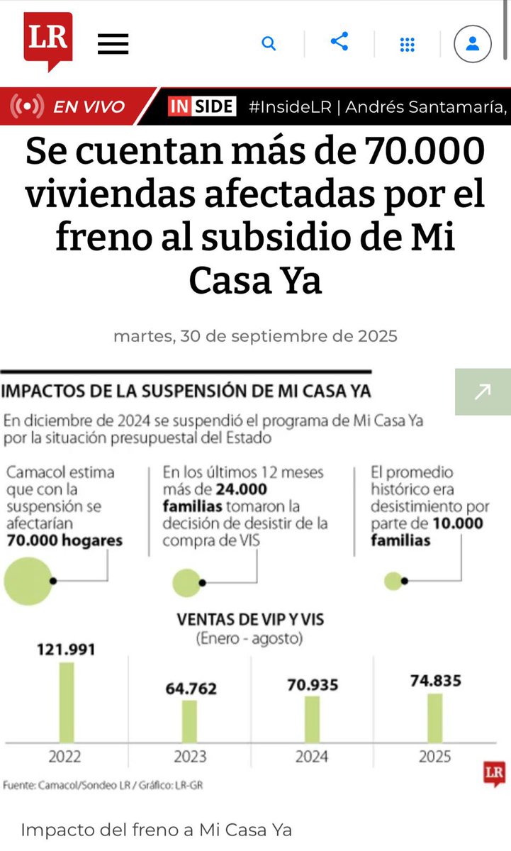 🚨El Gobierno destruye el sueño de tener casa propia. La plata no llega a las familias, se pierde en manos del despilfarro. ¿Qué se siente decepcionar a un país entero <a href="/petrogustavo/">Gustavo Petro</a>?
