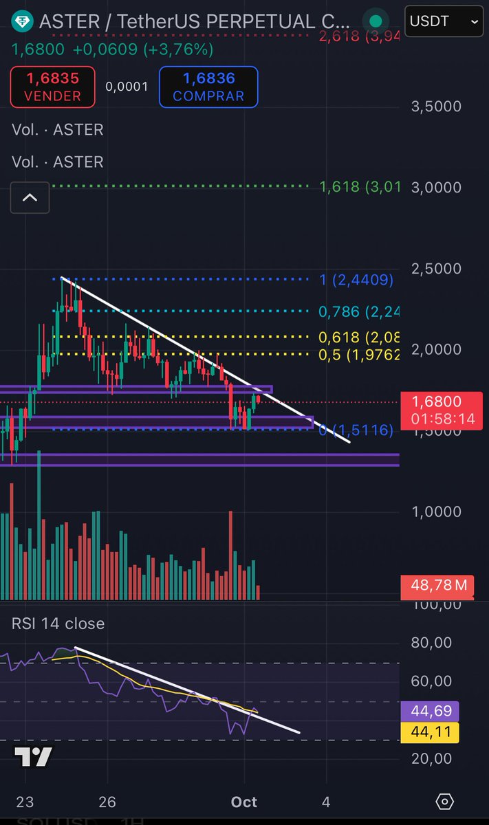 xavif.sol🧘🏽♂️ tweet media