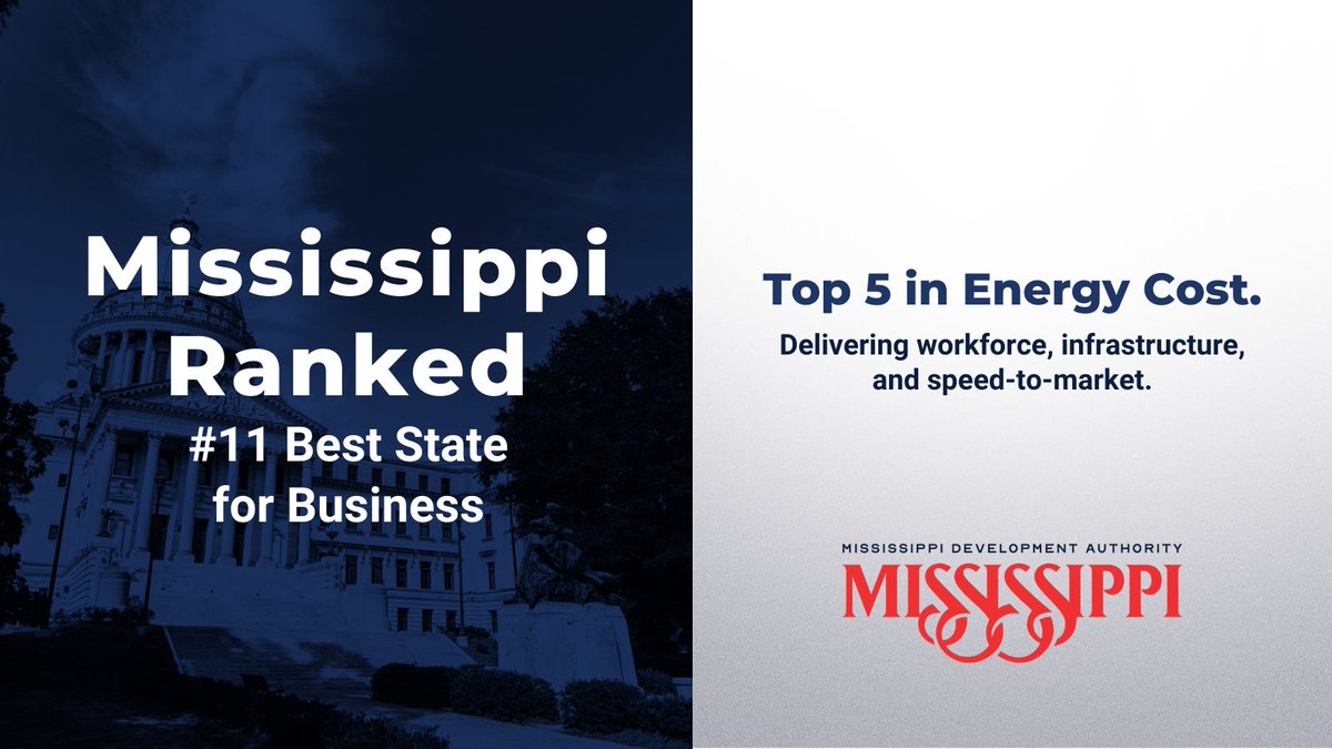 Area Development ranks Mississippi No. 11 in 2025, climbing from 15th with Top 5 energy costs and the workforce and infrastructure site selectors demand.

Read more: bit.ly/4nofSL6