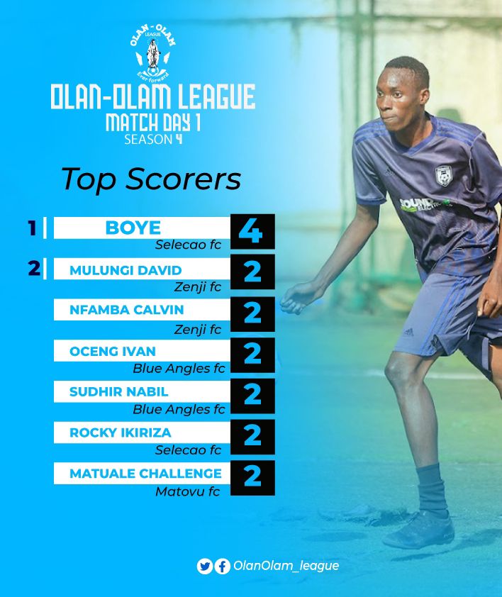 𝙾𝙻𝙰𝙽𝙾𝙻𝙰𝙼 𝙻𝙴𝙰𝙶𝚄𝙴 tweet media