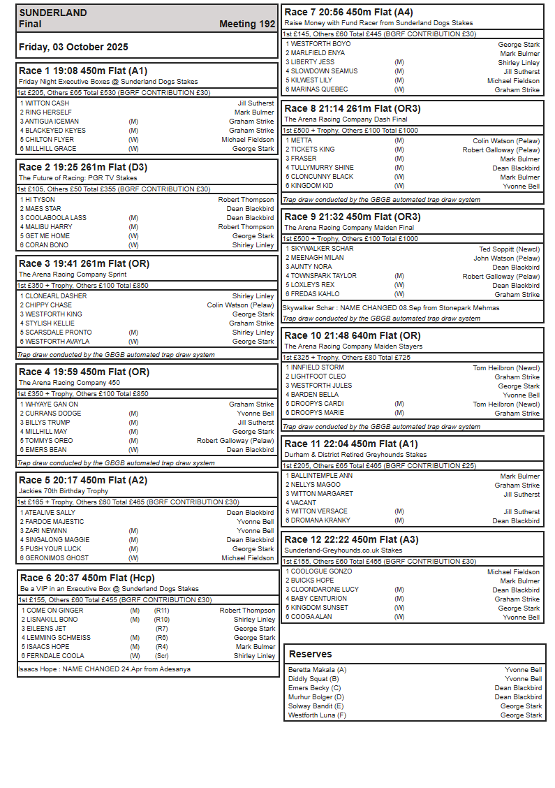 Final Programme - Friday 3rd October 2025

#LovetheDogs #SunderlandDogs
