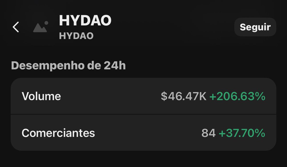 Ojadernogueira's tweet photo. Fiquem atentos ao $HYDAO! 🚀
Hoje o volume já ultrapassa a marca dos 50 mil dólares e todos os sinais apontam para um crescimento de mais de 50x! https://t.co/14M74LJ4WR