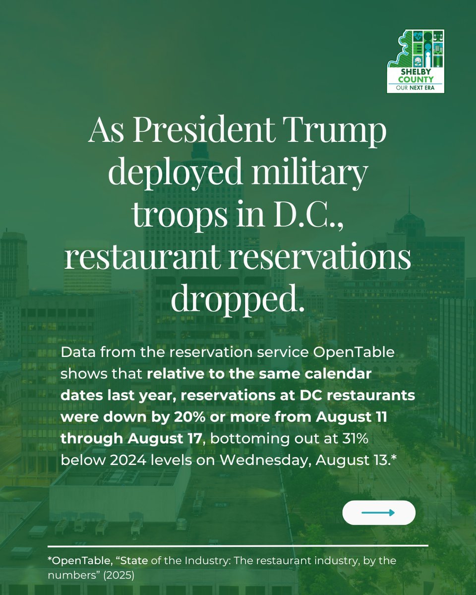 MayorLeeHarris's tweet photo. After troops were deployed to D.C., streets emptied out and local businesses saw sales collapse. Uncertainty hurts local economies. We can’t afford that in Tennessee. We need solutions that support our small businesses, not hurt them. #FreeTennessee https://t.co/oXhyQZwLW9