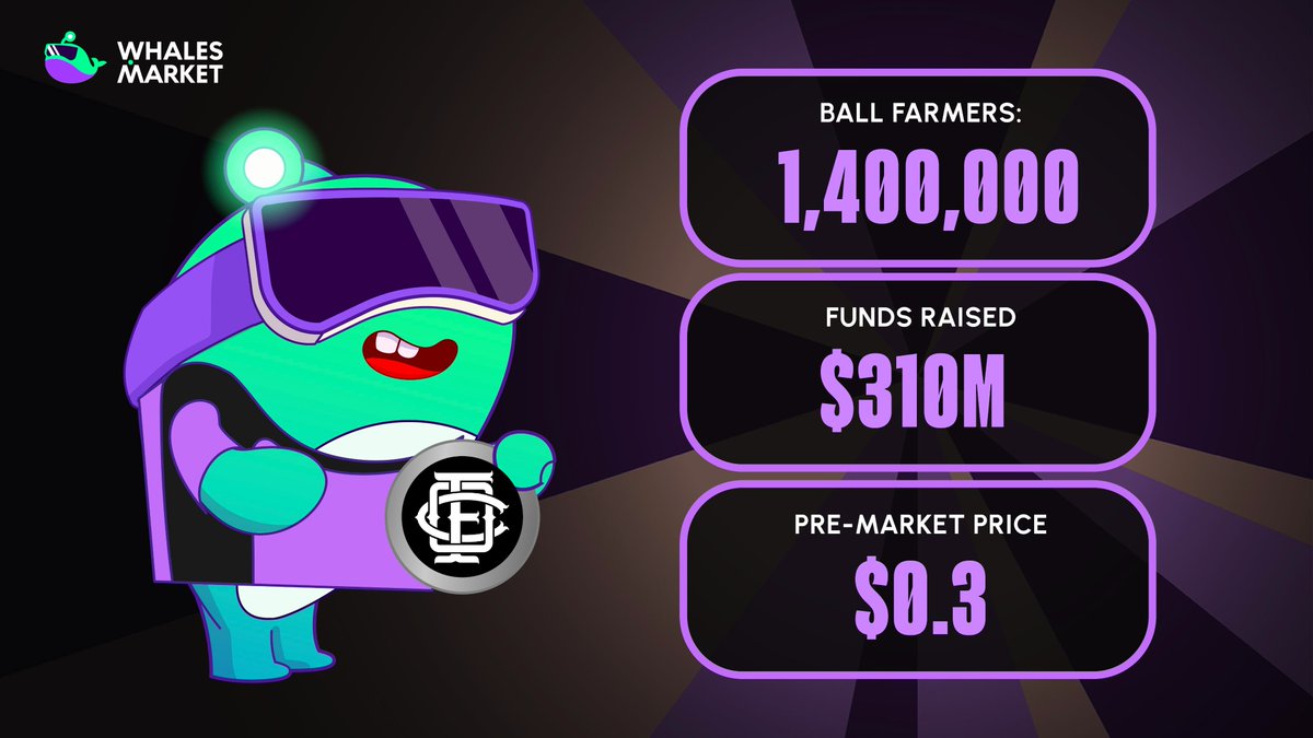 🐳 FYI: $OFC ( @ofc_the_club ) TGE approaches. Some key info to keep in  mind: ✓ Ball Farmers: 1,400,000 ✓ Funds Raised: $310M ✓ Pre-market price:  $0.3 (FDV $300M) https://t.co/MzA4yk3W4v
