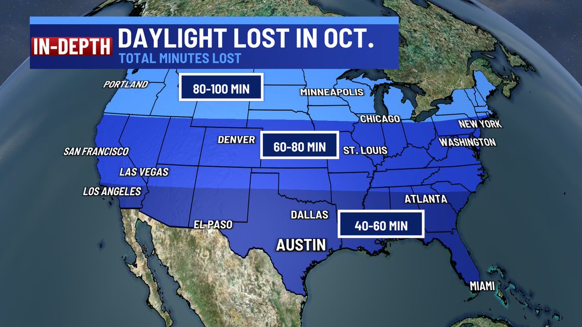 Spooky season is here! We lose around 52 minutes of daylight this month in Austin. Are you a fan of this trend?