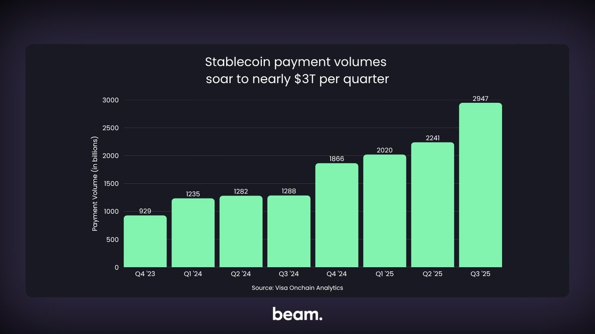 beam (acq Modern Treasury) (@beam_cash) / Posts / X