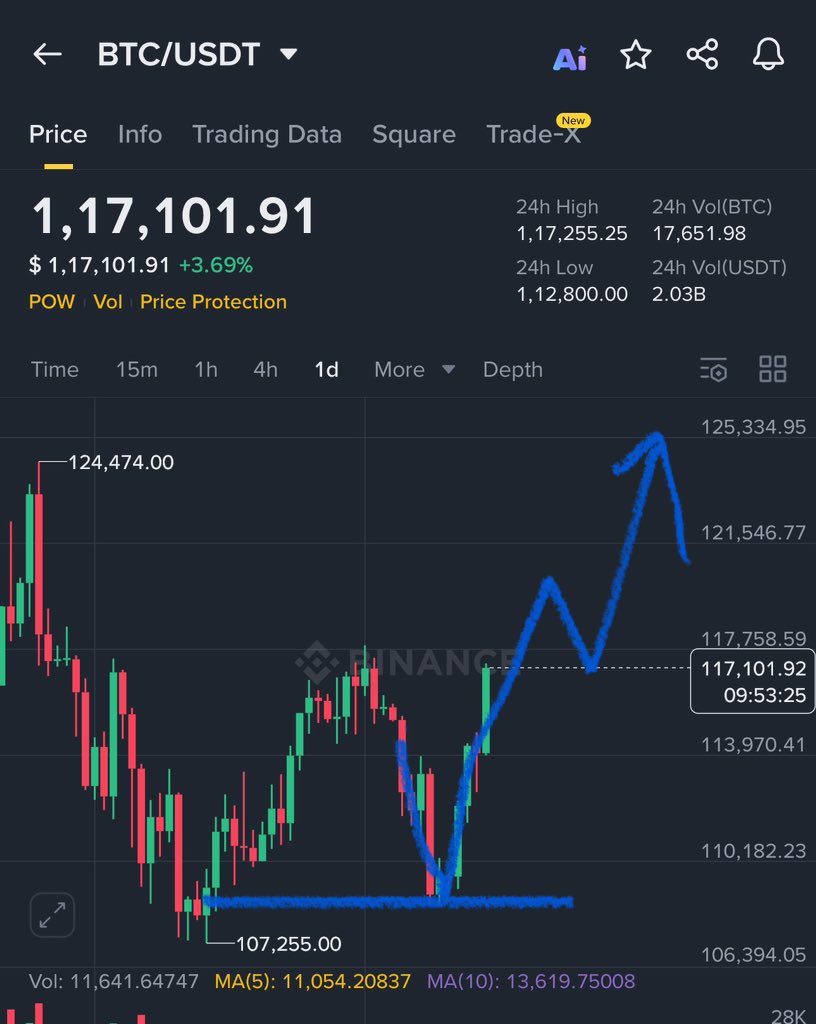 Crypto GVR tweet media