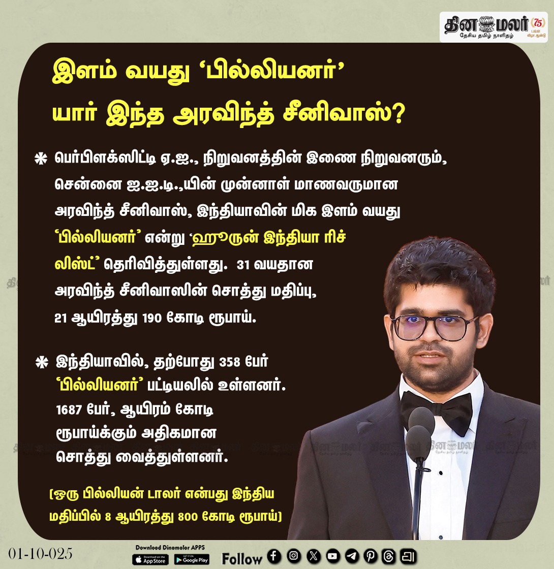 dinamalarweb's tweet photo. роЗро│роорпН ро╡ропродрпБ тАШрокро┐ро▓рпНро▓ро┐ропройро░рпНтАЩ
ропро╛ро░рпН роЗроирпНрод роЕро░ро╡ро┐роирпНродрпН роЪрпАройро┐ро╡ро╛ро╕рпН?
#billionaire | #ArvindSrinivas | #Indiancurrency
https://t.co/y4W3uzOopr https://t.co/wZV9PO0Rvu