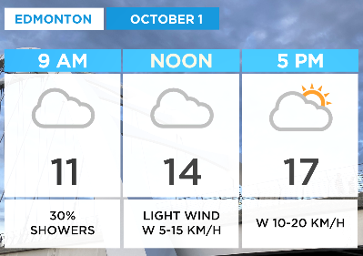 Good Wed am #yeg. Smoky to start in the city, conditions should improve this afternoon/evening. Cloudy, sun breaking through this afternoon, cont. clearing this evening, 17 today. Mainly sunny &amp; 18 Thur #yegwx