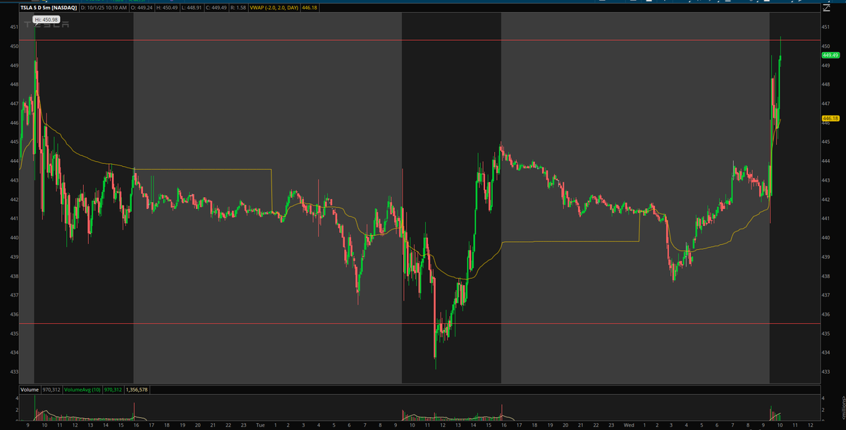 Theme Options Trader (@Theme_Options) / Posts / X