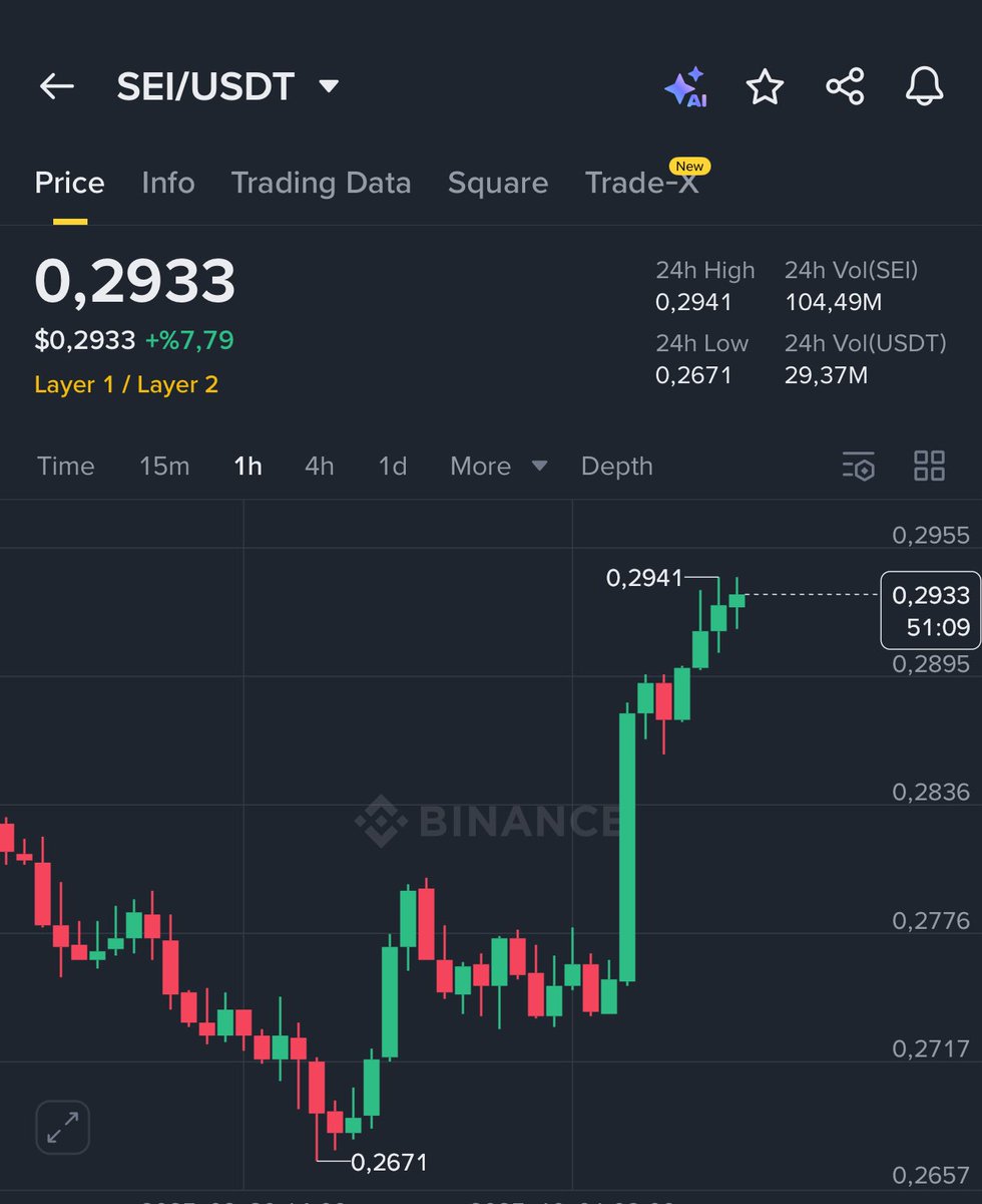 okanaksoy54's tweet image. $SEI is pumping, but I still think this price is free!
