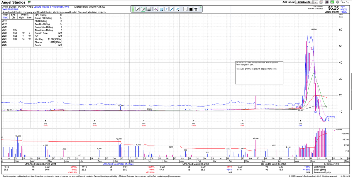 Minerva Capital tweet media