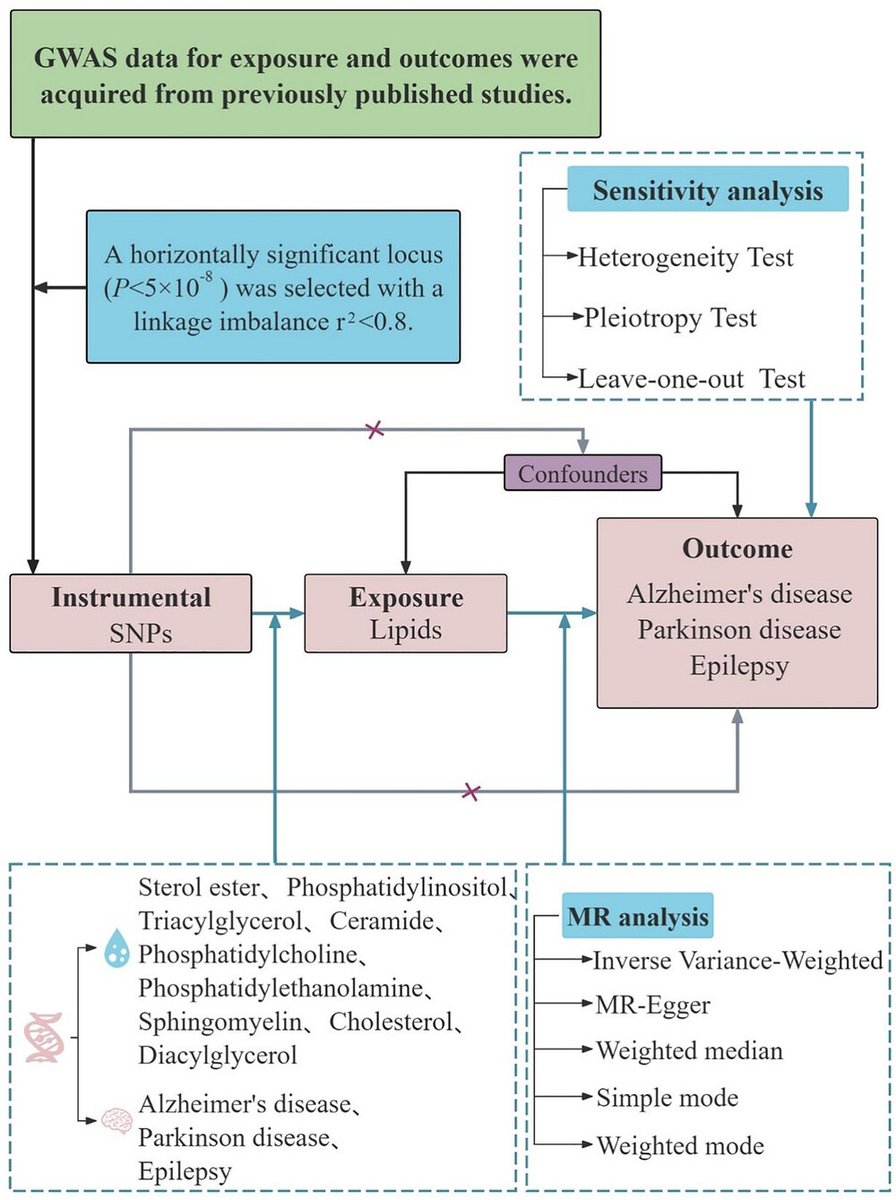Editor, Annals of Human Genetics tweet media