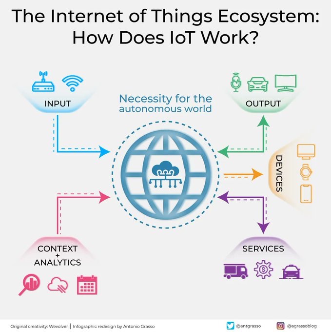 NewsEdgetech's tweet image. The Internet of Things (IoT) has emerged as a transformative force, reshaping how we interact, communicate, and perform everyday tasks, creating a complex ecosystem of interconnected devices catalyzing our transition to a brighter and more efficient world. 

RT @antgrasso