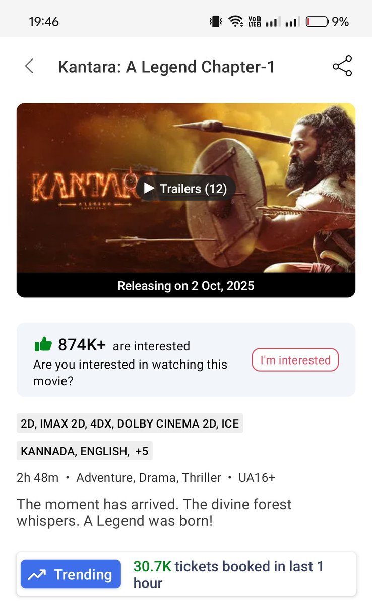 UrsHemanthKiara's tweet image. Breaking 
Kannada Cinema #KantaraChapter1 Crossed Peak Hourly Book My Show Ticket sales of #TheyCallHimOG 

Peak Hourly Sales
#Kantara - 30.7K and Counting 
#OG - 28K 

Gonna Be massive @shetty_rishab
