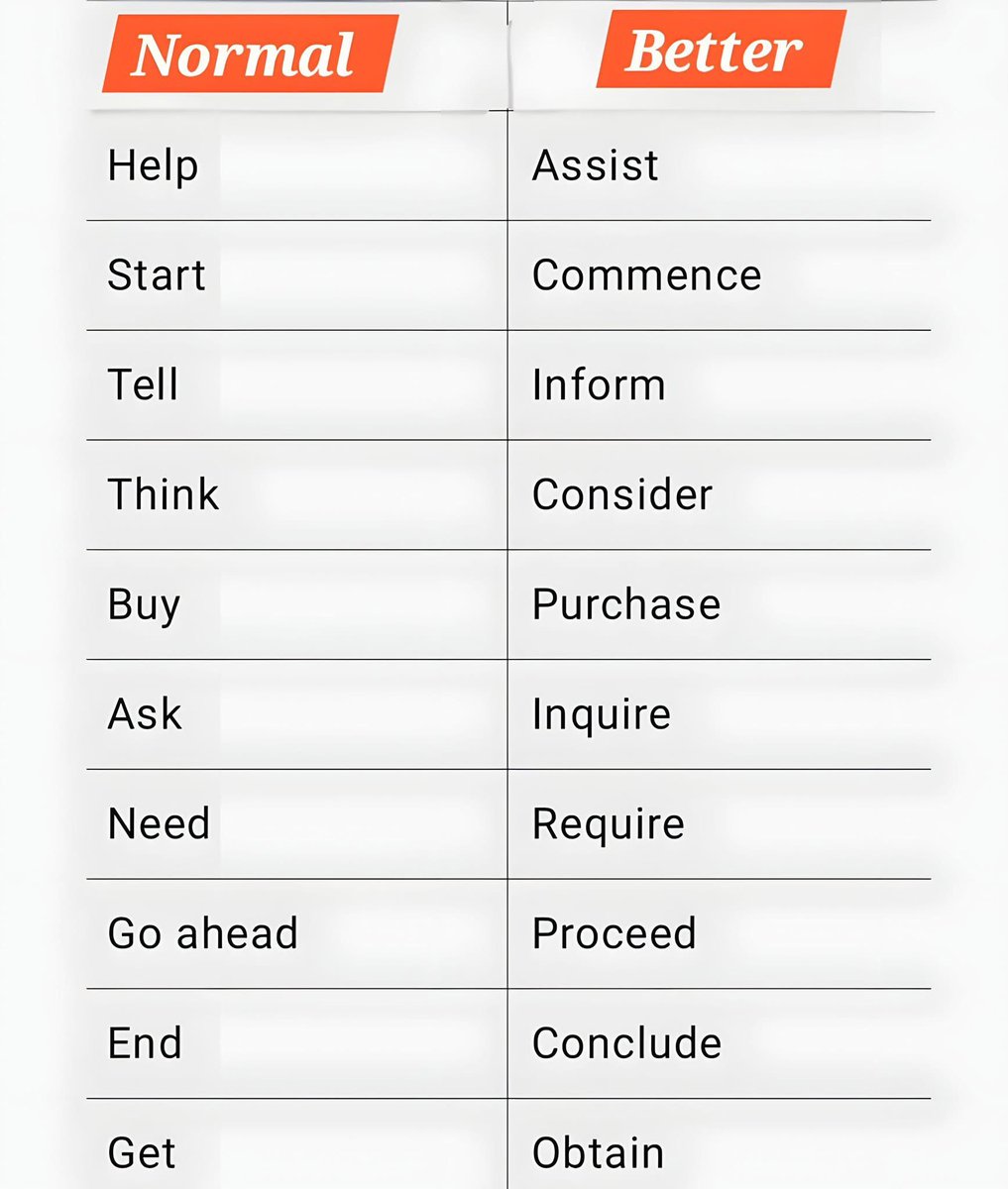 Learn English (@learnenglishtip) on Twitter photo 