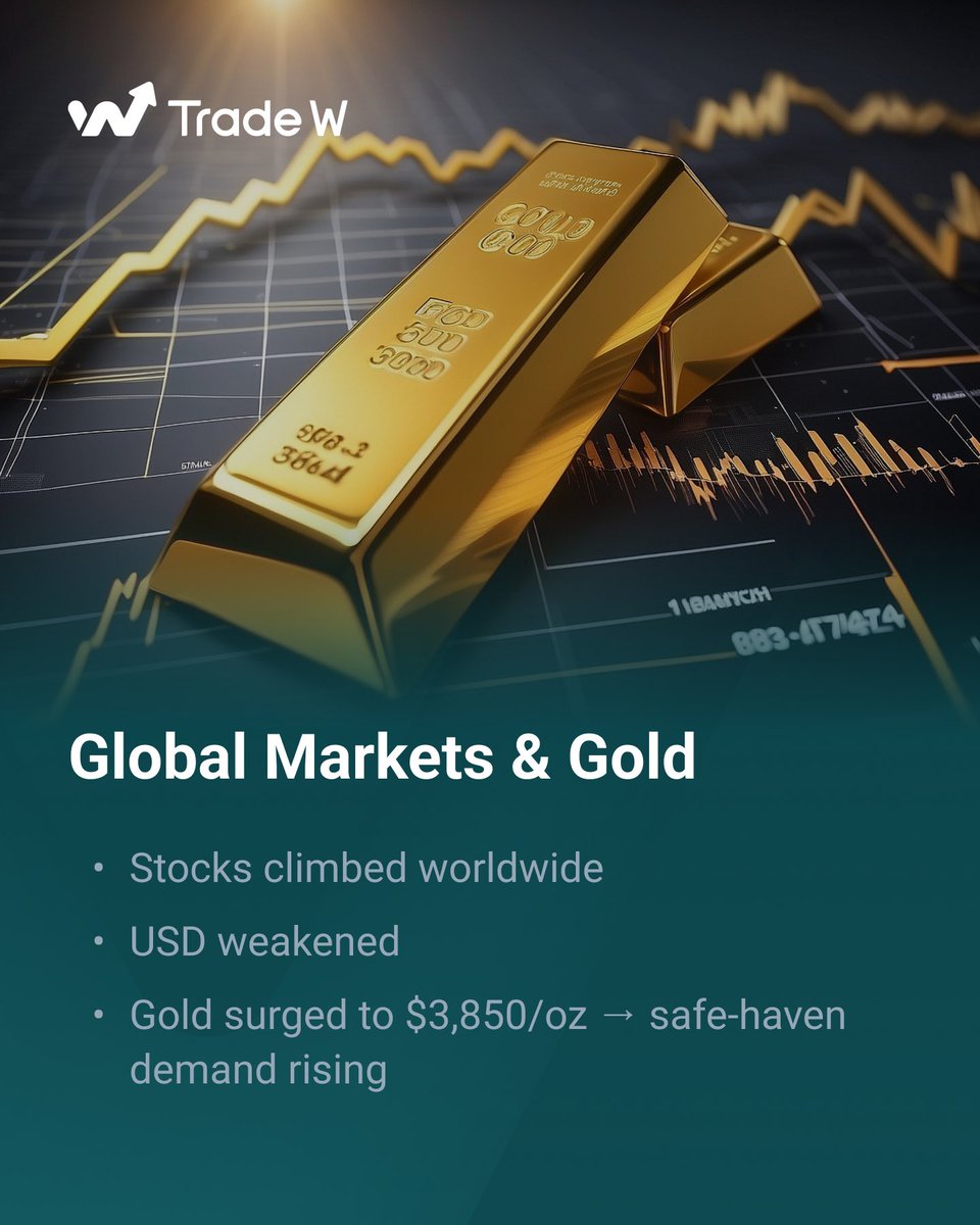 TradeW_Global's tweet image. From global stocks climbing to crypto turbulence, this week’s market highlights show the importance of real-time insights and smart execution. 📈

#TradeW #stepinstackup #insights #globalmarkets #gold #crypto