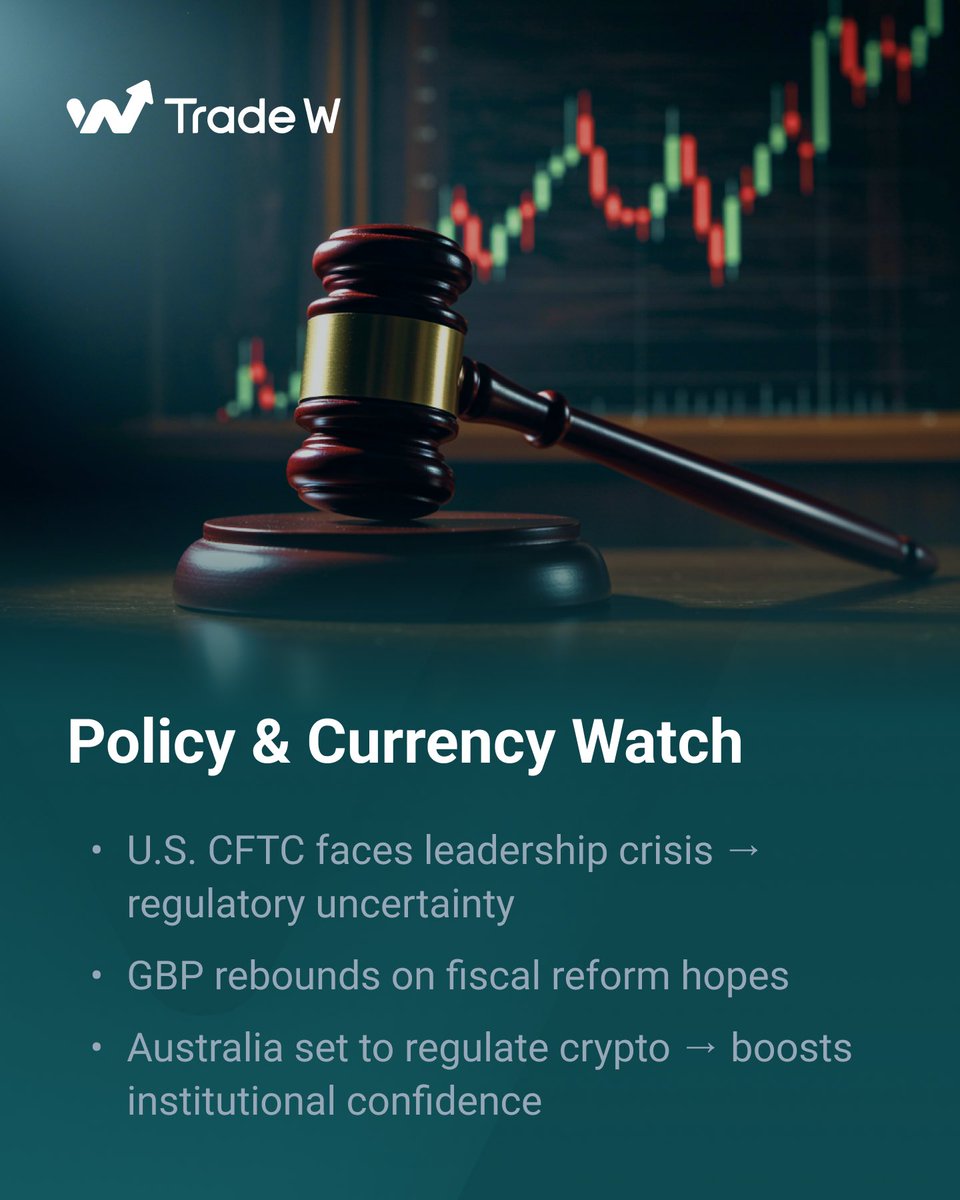TradeW_Global's tweet image. From global stocks climbing to crypto turbulence, this week’s market highlights show the importance of real-time insights and smart execution. 📈

#TradeW #stepinstackup #insights #globalmarkets #gold #crypto
