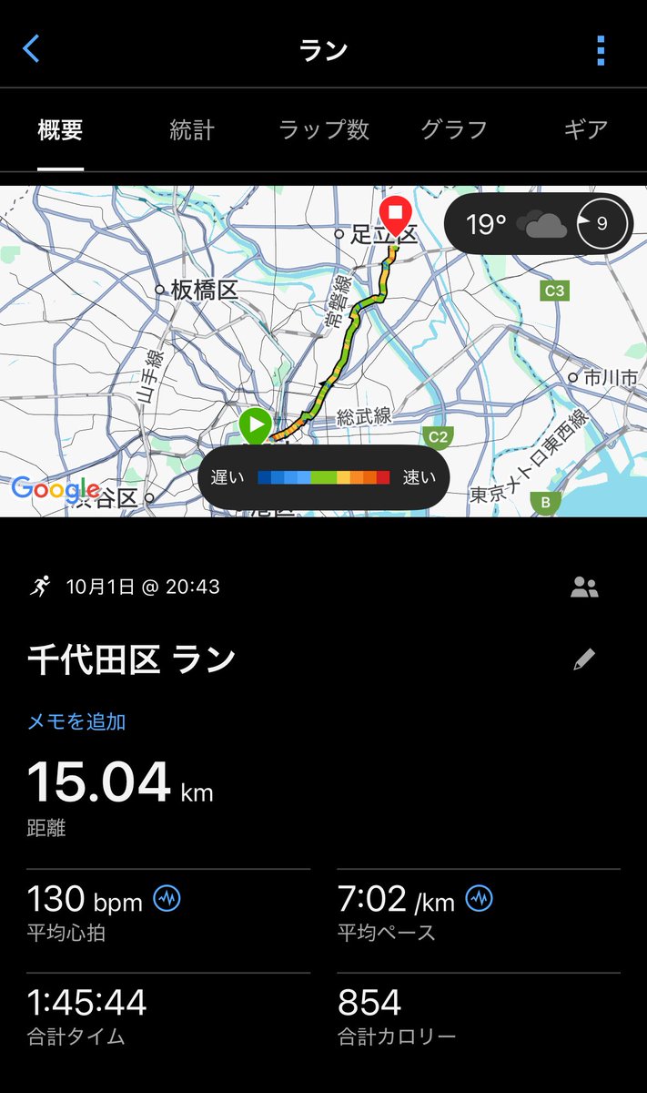 10/1 ペース走 12km + 帰宅ラン 15km

今日は #メタボの会 がお休みなので皇居で1人A設定（3:40-45）でペース走。何とか出来たけど疲労困憊😮‍💨
とりあえず涼しかったから出来たけど、このペースで昨年は10月のレガシーハーフで持ってよね。。🙃いやはや
出来る事から頑張ります😅