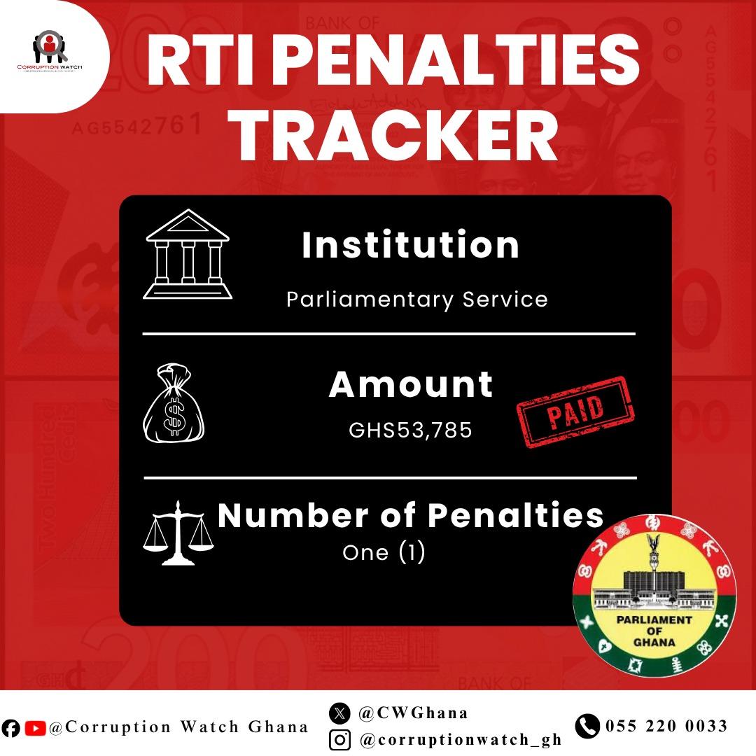 Corruption Watch tweet media