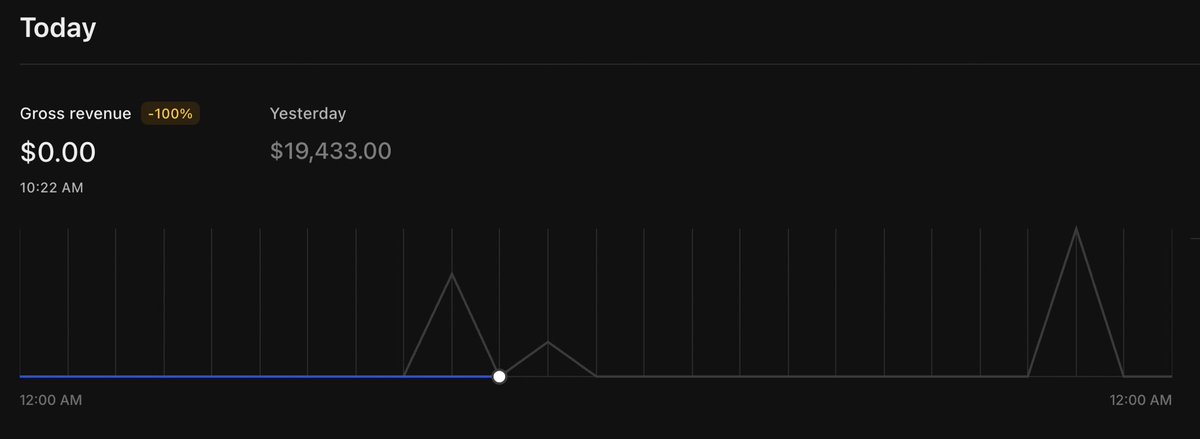 cleared $100k yday with one of our teams (over $25k in wires not shown) 

solid finish to the month 🥂