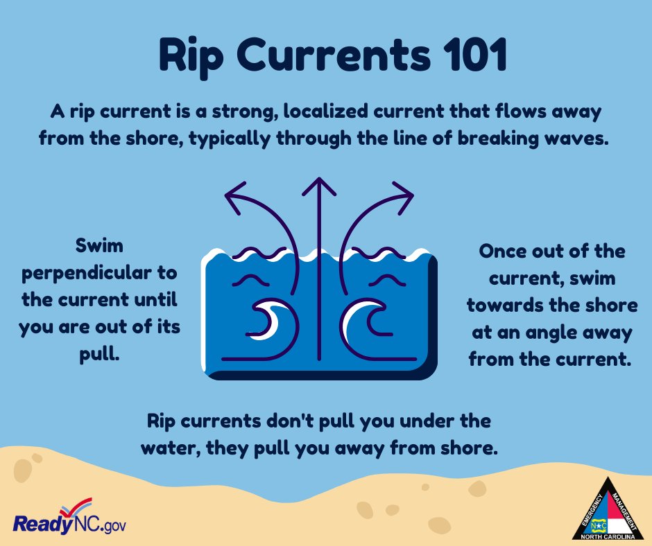 NCEmergency's tweet photo. Hazardous Weather Update 10.1.25:  Expect gusty winds today across central and eastern parts of the state, with the coast seeing the most significant gusts. Dangerous swells and rip currents will remain up and down the coast this week so stay out of the water! #ReadyNC https://t.co/qSKO1xfex0