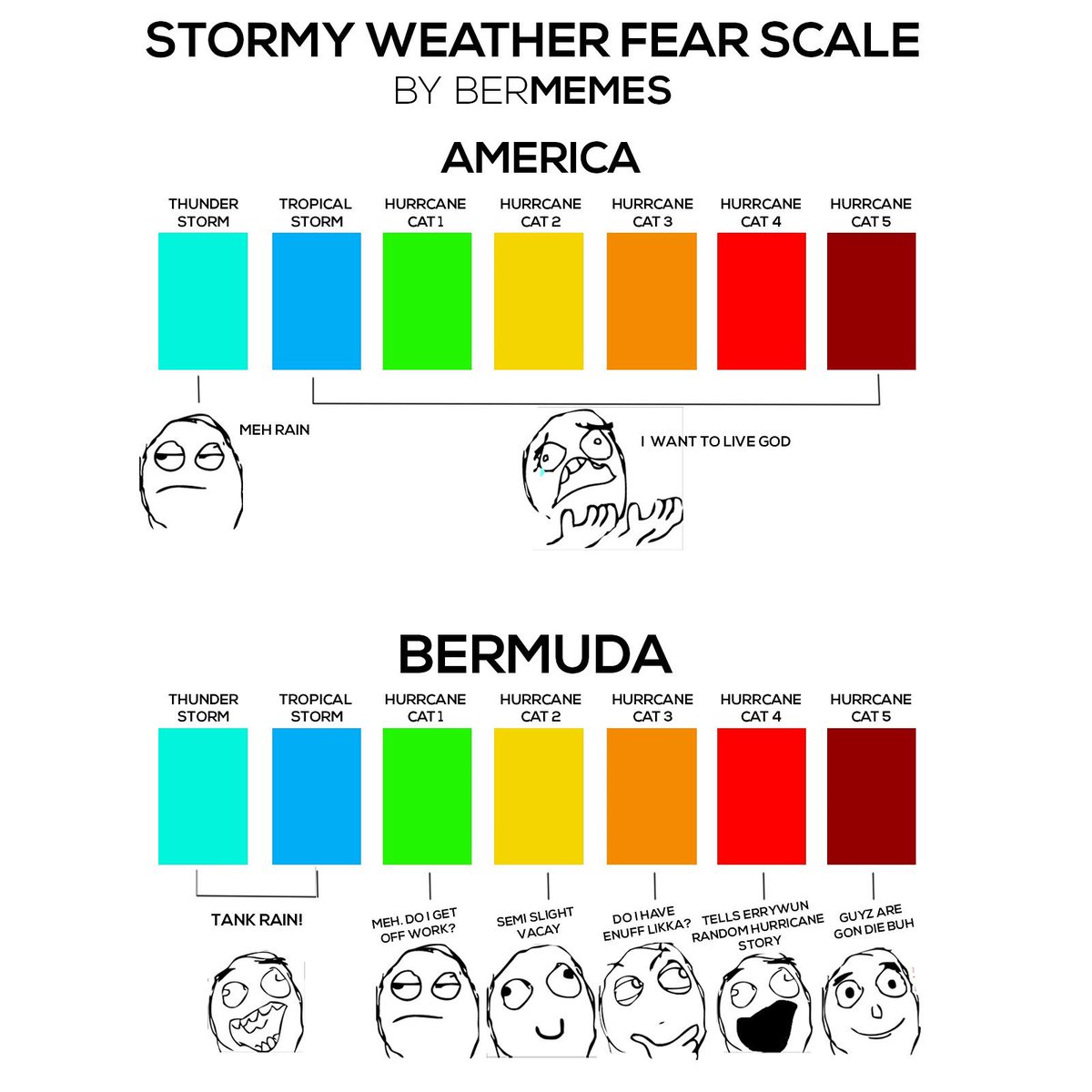 BERMEMES tweet picture