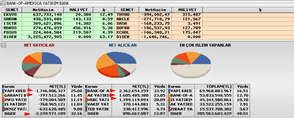 Flockee0's tweet photo. #bist100 #BORSA #Borsaİstanbul 

NE KADAR TESADÜF!! https://t.co/MYW9c573ij