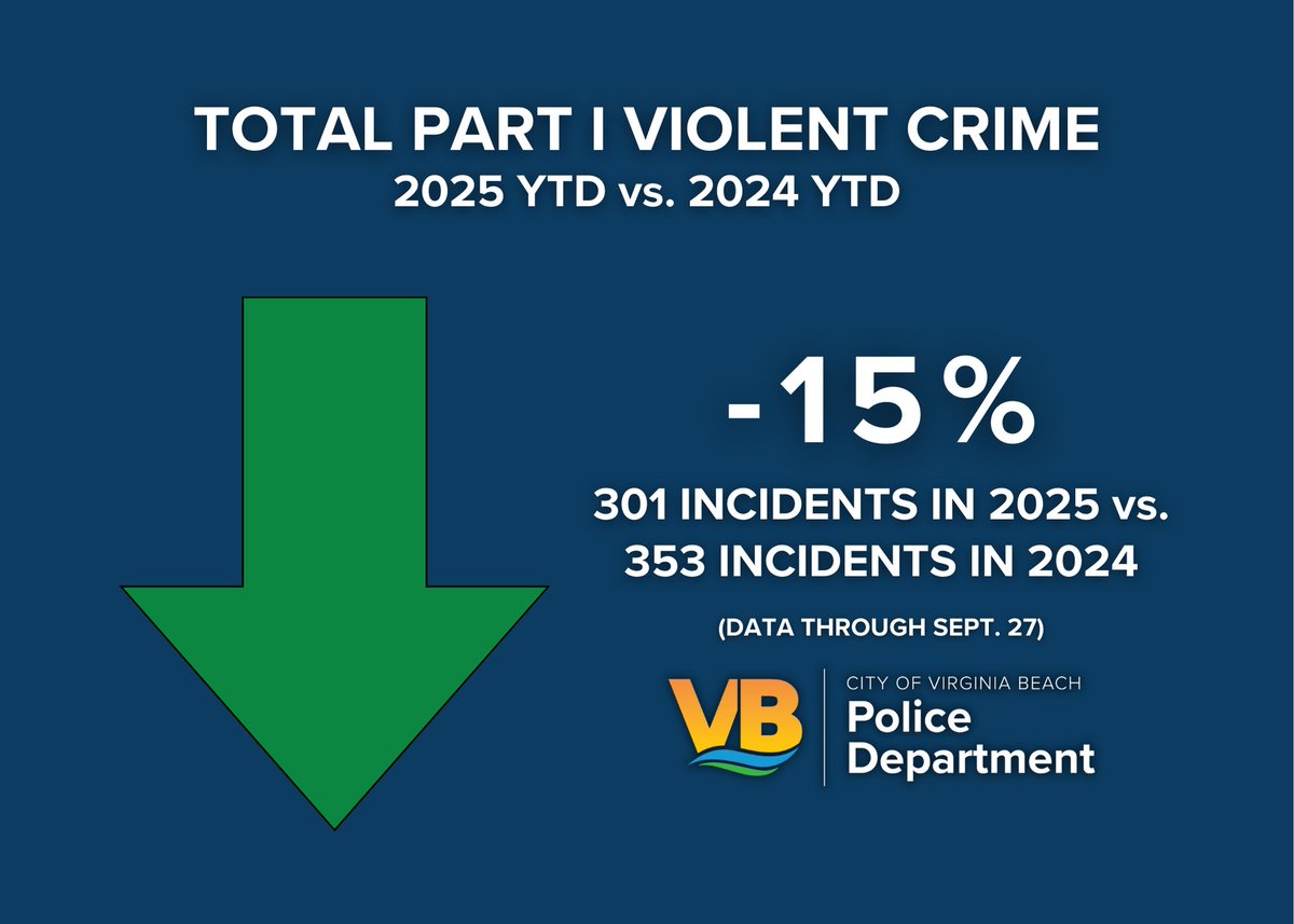 Virginia Beach Police Department tweet media