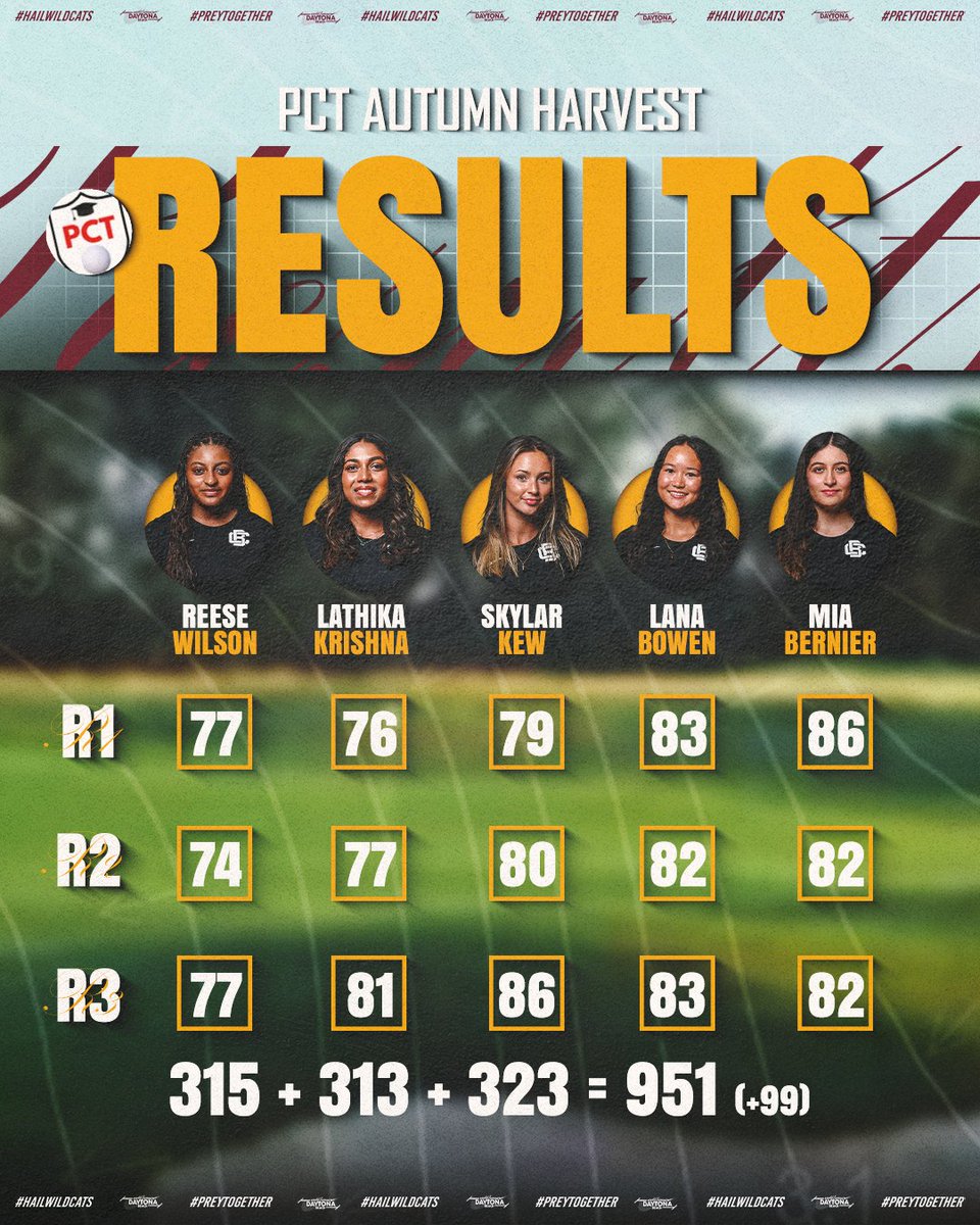 Your results from the PCT Autumn Harvest!

📰 bit.ly/42Y6Vjo

#𝙃𝙖𝙞𝙡𝙒𝙞𝙡𝙙𝙘𝙖𝙩𝙨 | #𝙋𝙧𝙚𝙮𝙏𝙤𝙜𝙚𝙩𝙝𝙚𝙧