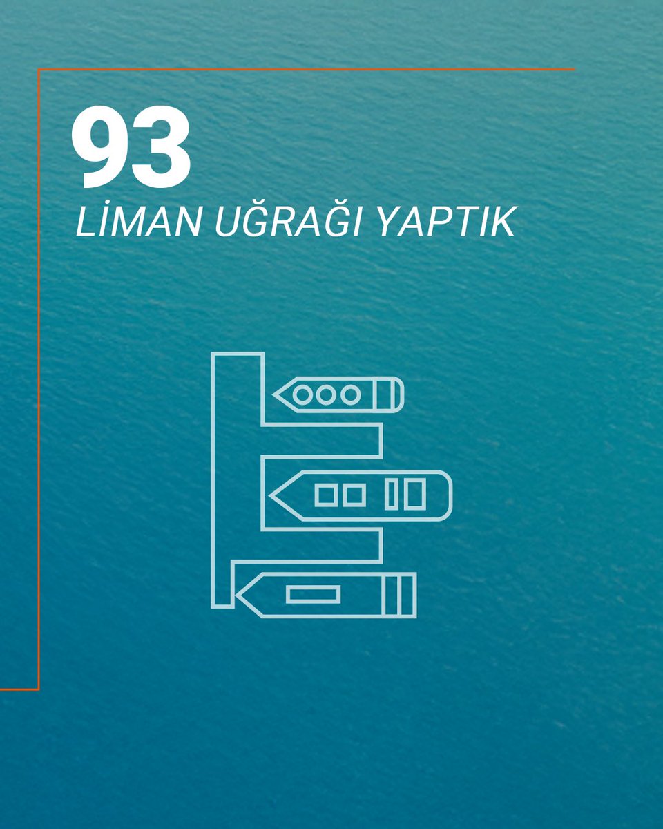 Ditaş Ağustos Güncesi 📖

🔸 Geçtiğimiz ay 415 bin ton ham petrol taşıdık.
🔸 578 bin ton petrol ürünü taşıdık.
🔸 45 bin deniz mili yol gittik.
🔸 93 liman uğrağı yaptık.

#DitaşDenizcilik #Ditaş #Denizcilik #DitaşGüncesi