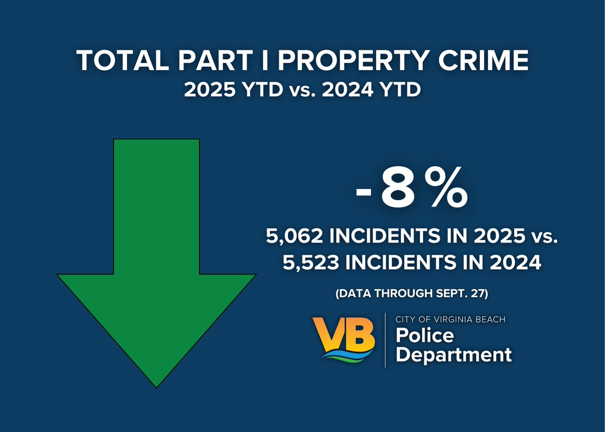 Virginia Beach Police Department tweet media