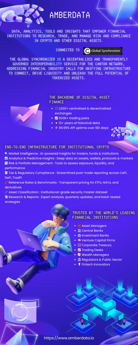 868bnb's tweet photo. Amberdata is the leading provider of digital asset data.

@Amberdataio @CantonNetwork 
#CantonGraphics https://t.co/CNzDOz4Y74